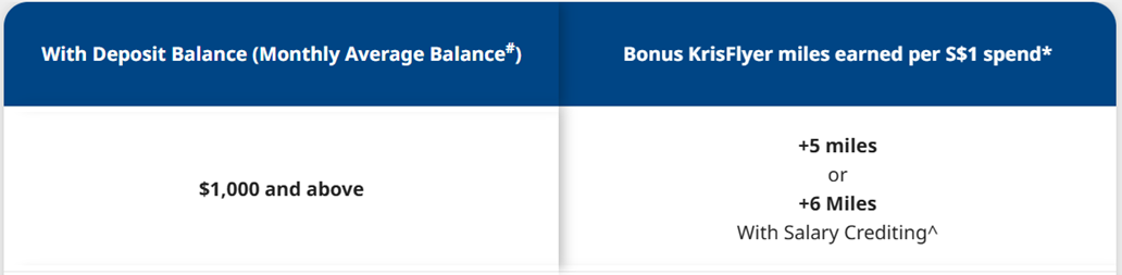 KrisFlyer UOB Debit Card and Account