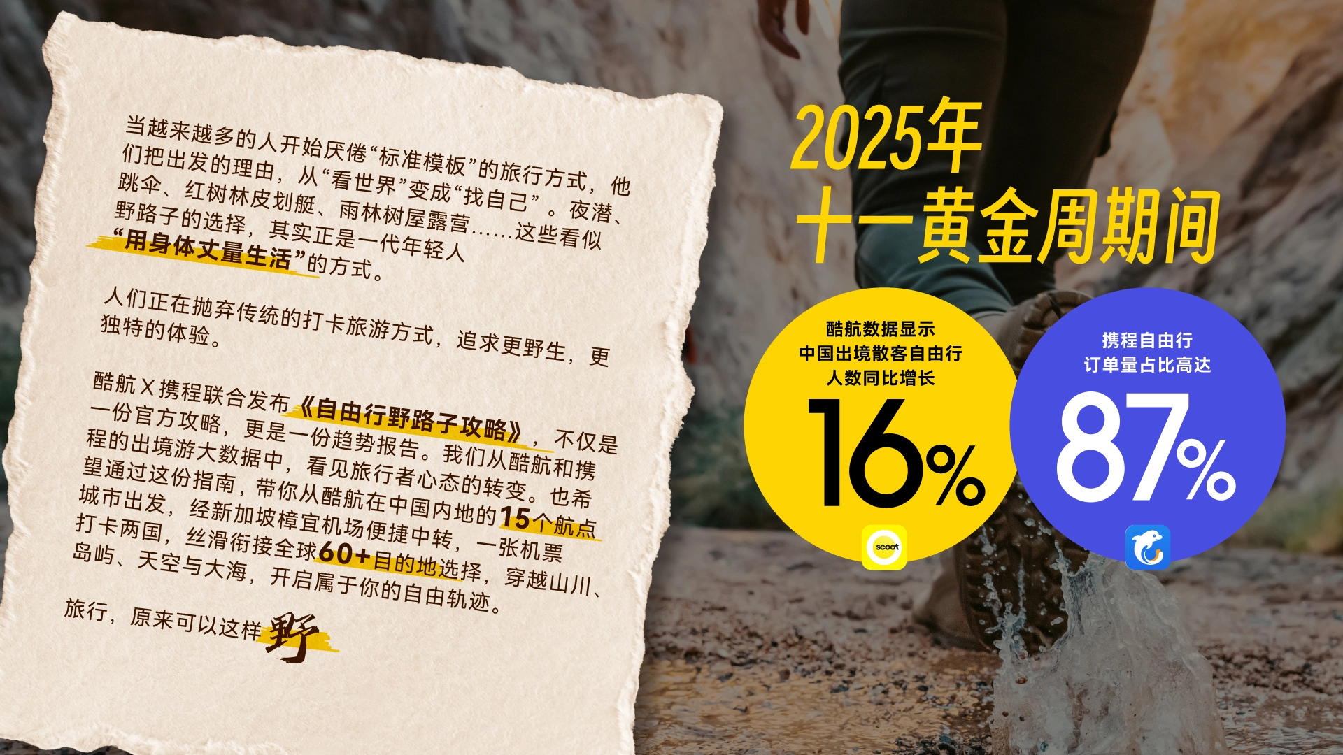 Trend Report Solo Travel 02