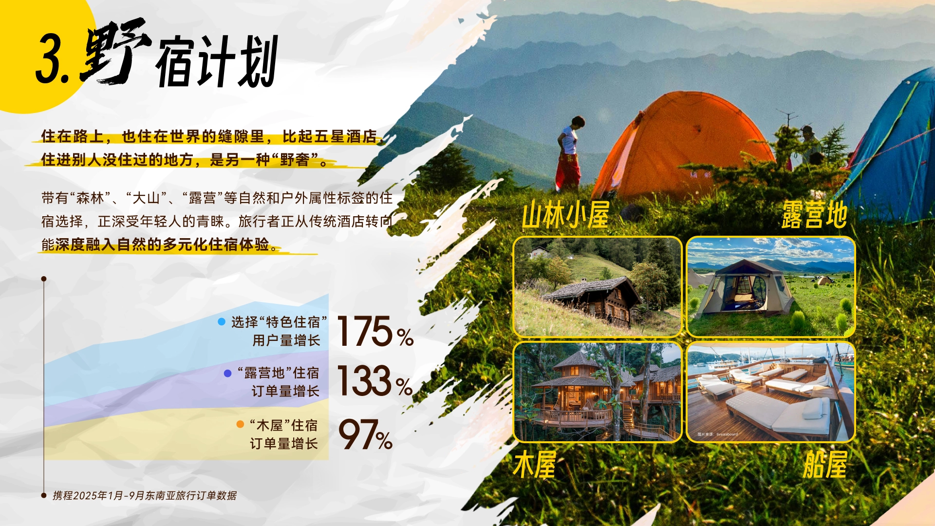 Trend Report Solo Travel 15