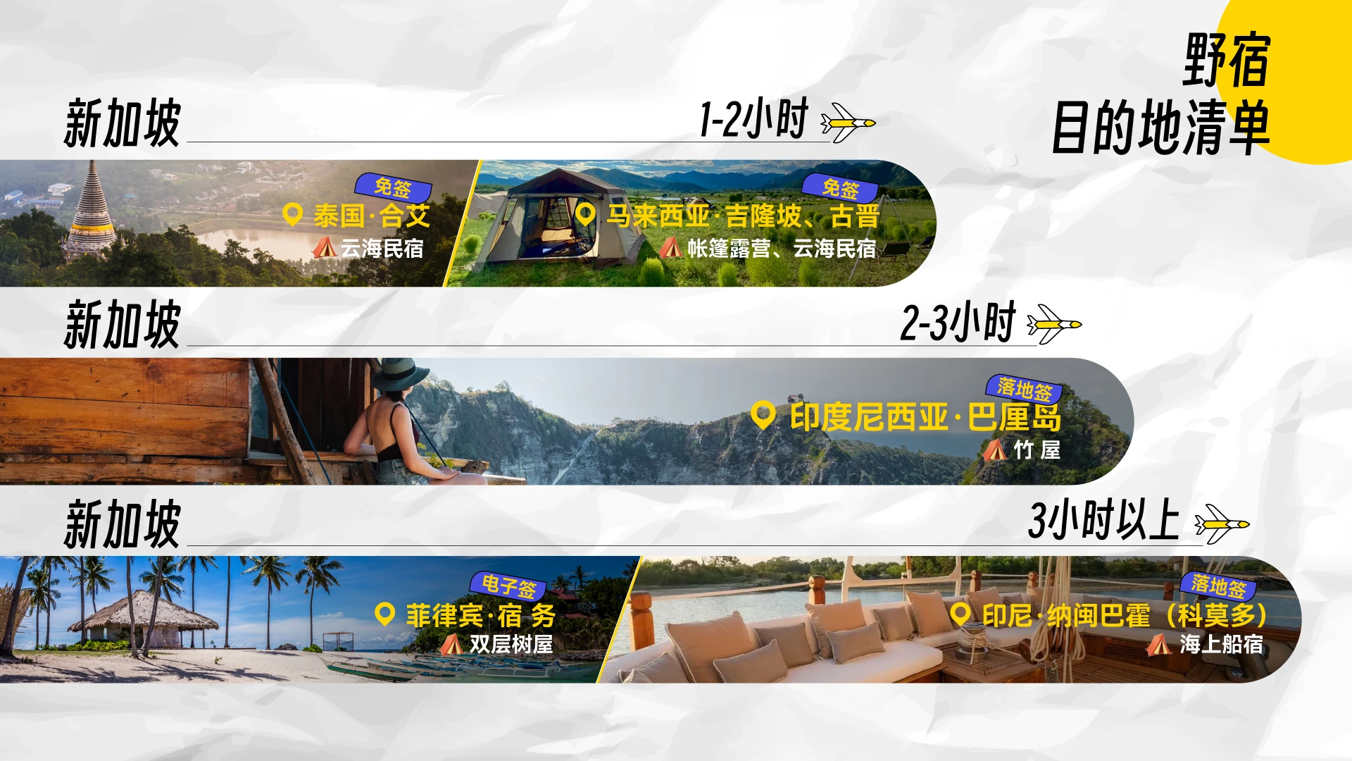 Trend Report Solo Travel 18