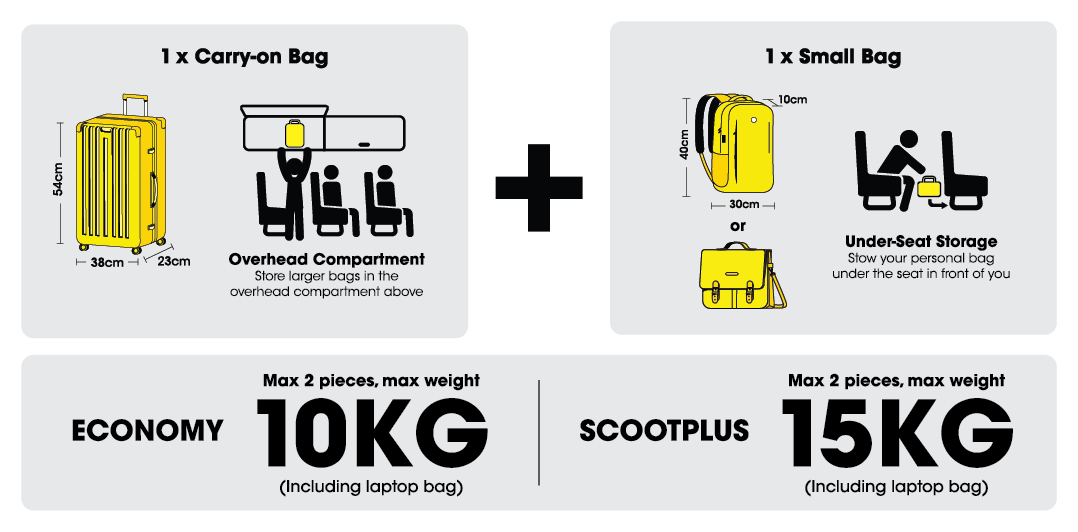 Cabin baggage allowance