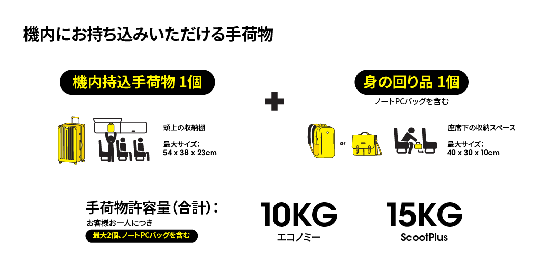 2026-baggage-allowance-webp