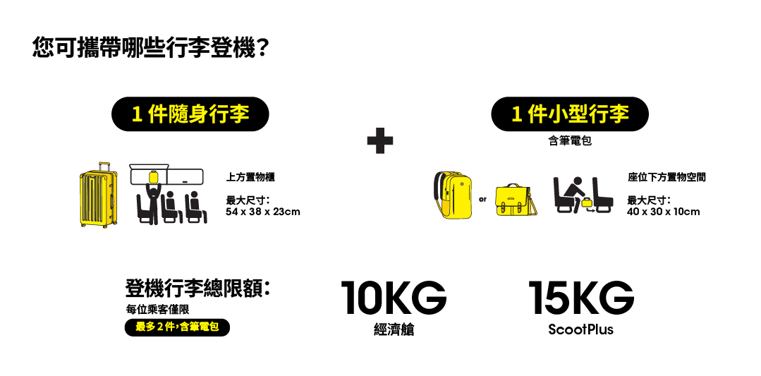2026-baggage-allowance-webp-ZHTW