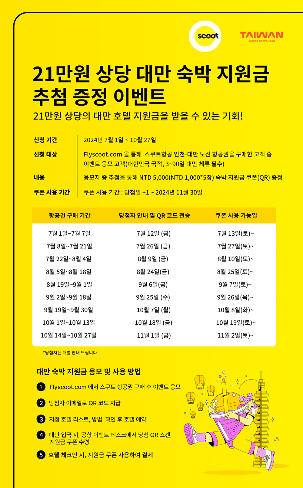 POS KR-Dongbo Vouchers Infographics-Website